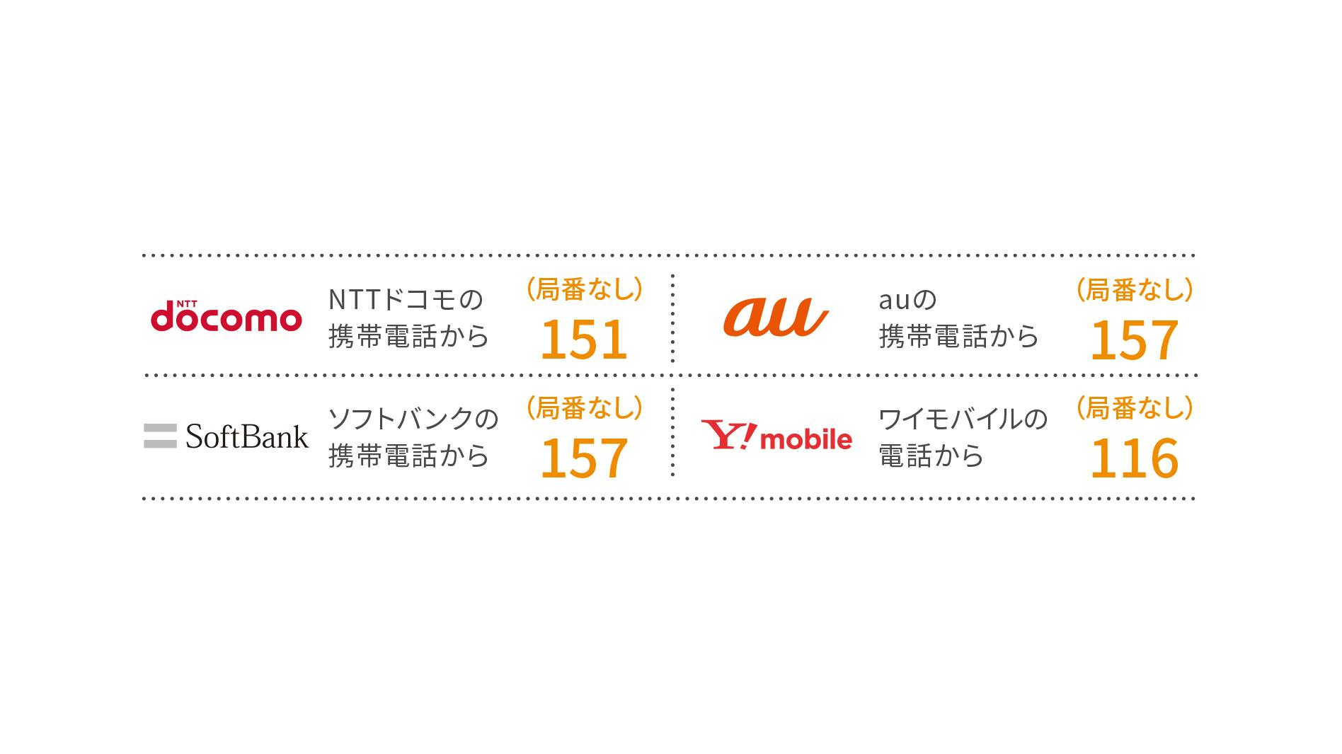 NTTドコモの携帯電話から（局番なし）151 、auの携帯電話から（局番なし）157 、ソフトバンクの携帯電話から（局番なし）157 、ワイモバイルの電話から（局番なし）116
