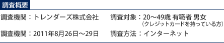 調査概要
調査機関：トレンダーズ株式会社
調査機関：2011年8月26日～29日
調査対象：20～49歳 有職者 男女
（クレジットカードを持っている方）
調査方法：インターネット