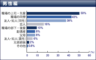 男性編