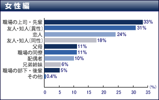 女性編