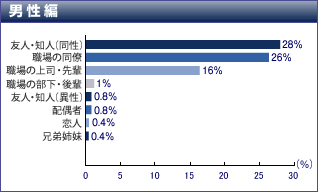 男性編