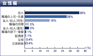 女性編