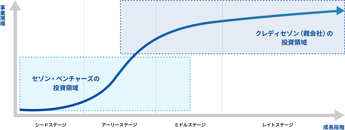 投資方針