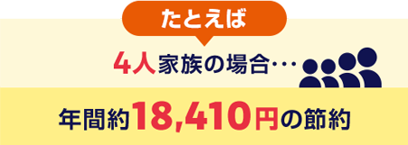 たとえば4人家族の場合・・・年間約18,410円の節約