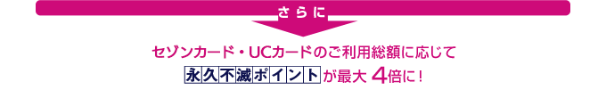 さらにセゾンカード・UCカードのご利用総額に応じて永久不滅ポイントが最大4倍に！