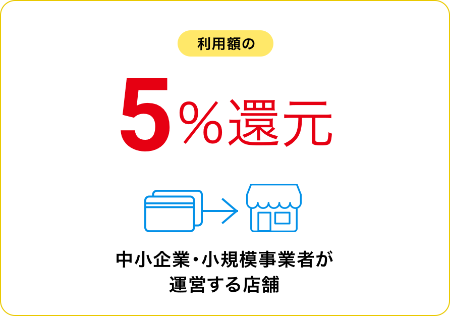 利用額の5％還元 - 中小企業・小規模事業者が運営する店舗