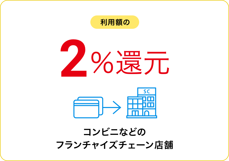 利用額の5％還元 - コンビニなどのフランチャイズチェーン店舗