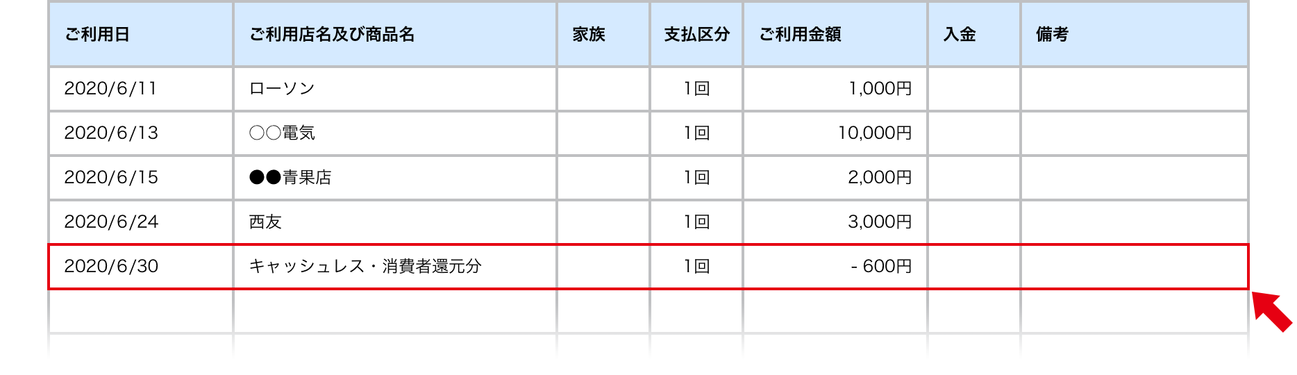 ご利用明細書（サンプル）