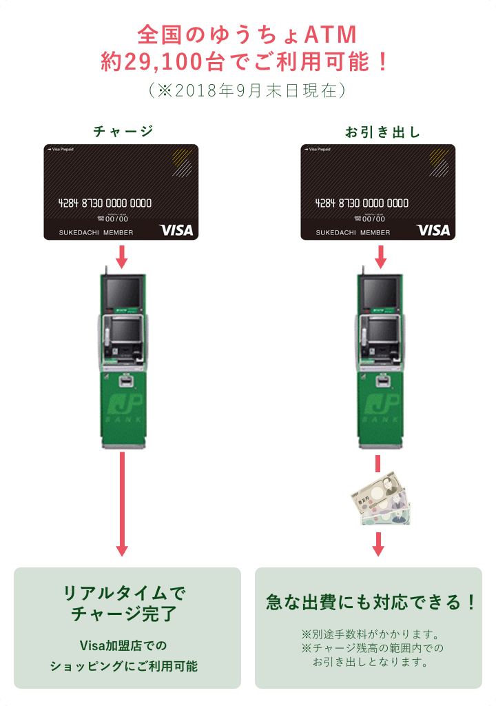 全国のゆうちょATMでご利用可能！