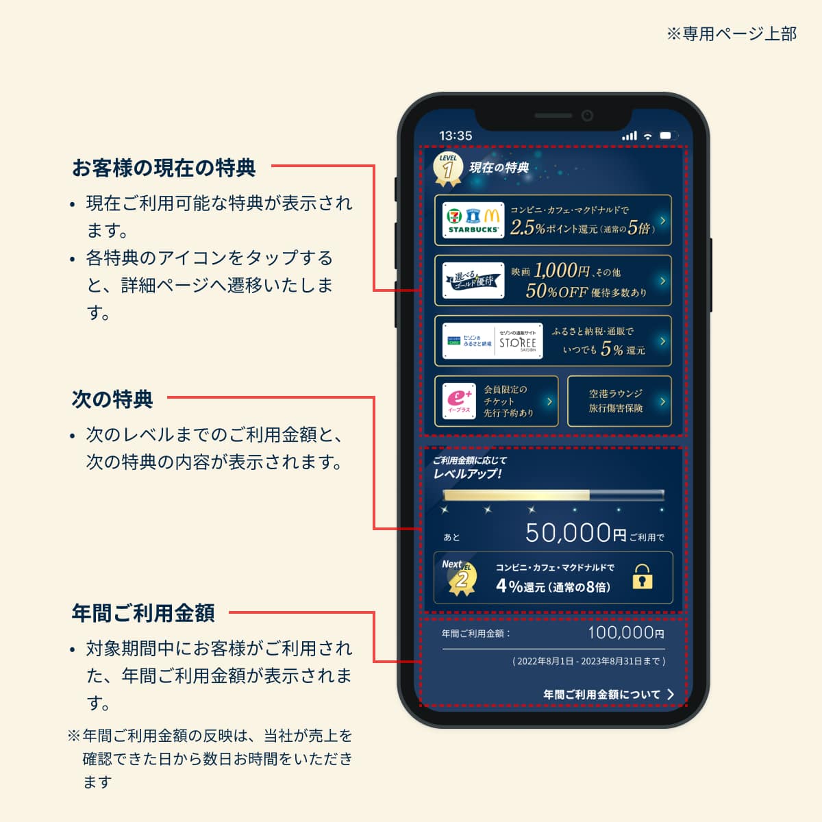 お客様の現在の特典・現在ご利用可能な特典が表示されます。・各特典のアイコンをタップすると、詳細ページへ遷移いたします。次の特典・次のレベルまでのご利用金額と、次の特典の内容が表示されます。年間ご利用金額・対象期間中にお客様がご利用された、年間ご利用金額が表示されます。※年間ご利用金額の反映は、当社が売上を確認できた日から数日お時間をいただきます