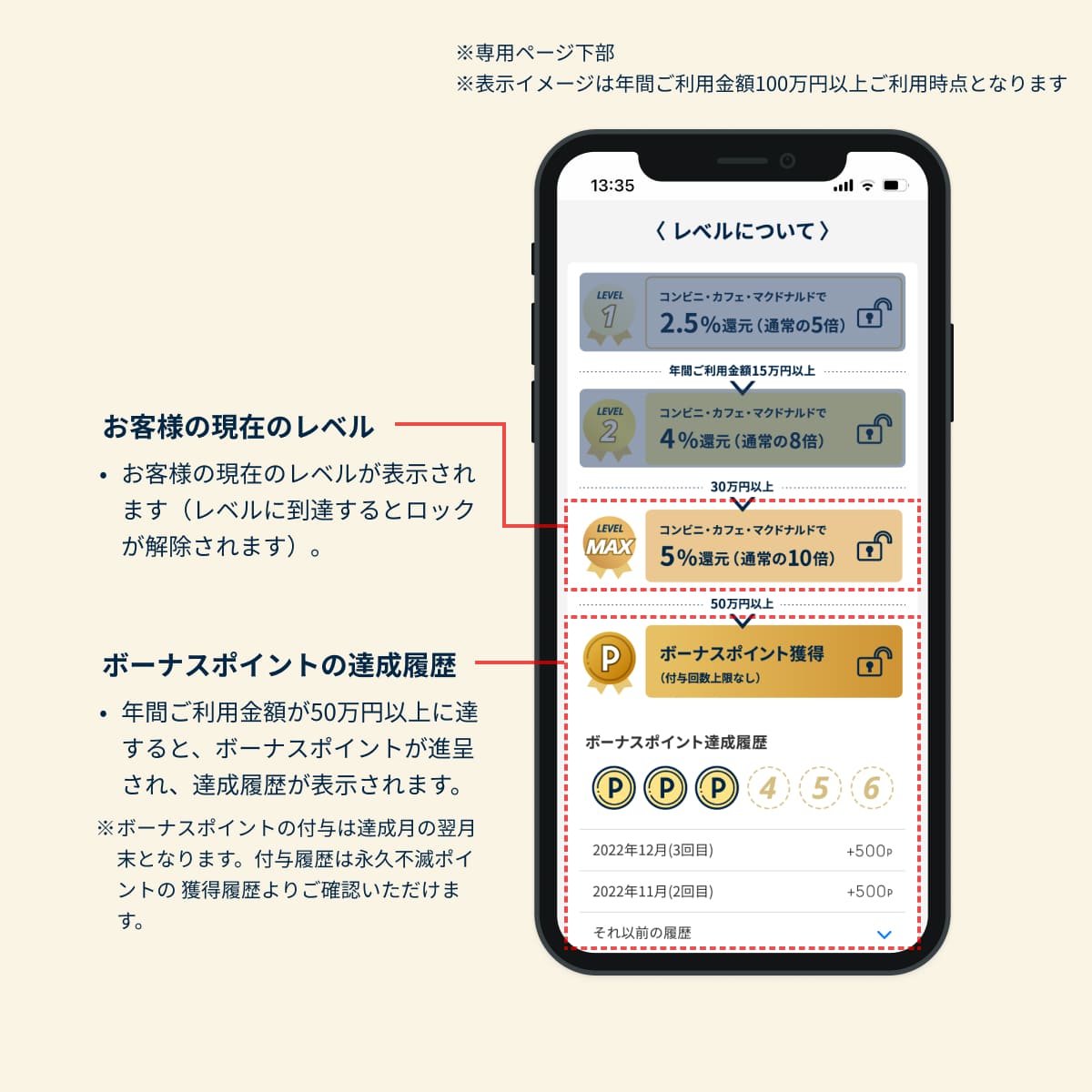 お客様の現在のレベル お客様の現在のレベルが表示されます（レベルに到達するとロックが解除されます）。ボーナスポイントの達成履歴・年間ご利用金額が50万円以上に達すると、ボーナスポイントが進呈され、達成履歴が表示されます。※ボーナスポイントの付与は達成月の翌月末となります。付与履歴は永久不滅ポイントの 獲得履歴よりご確認いただけます。