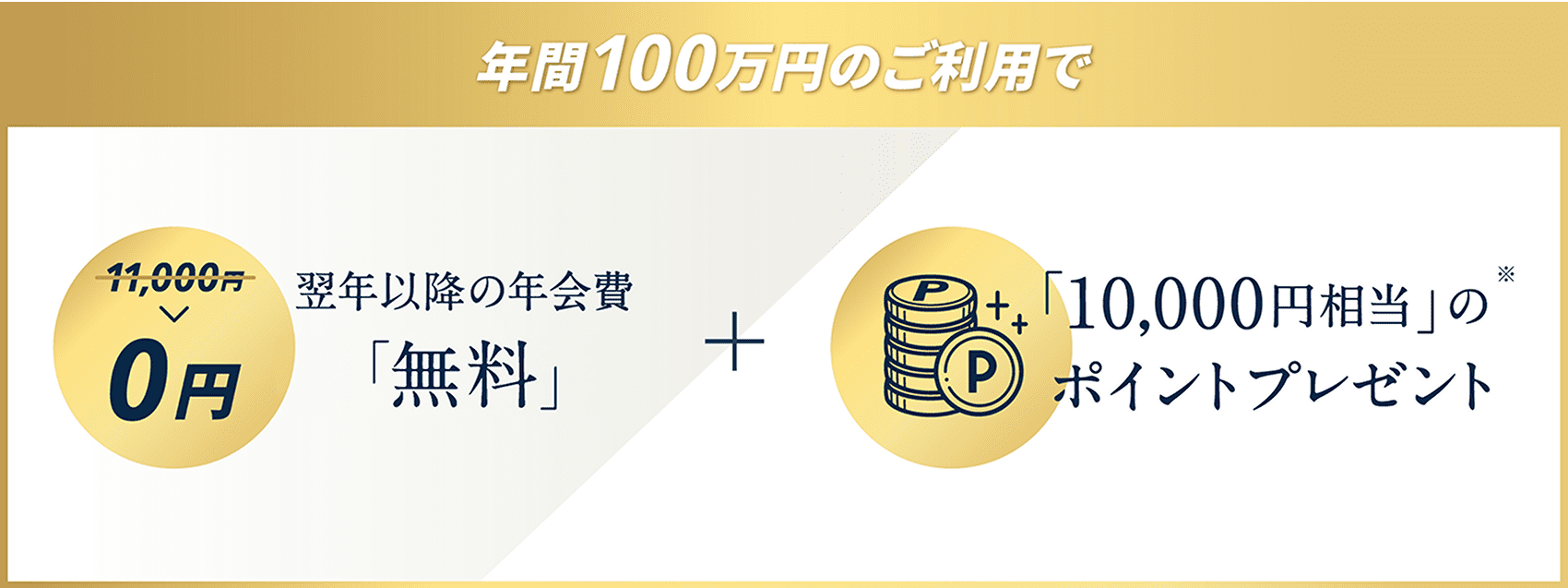 年間100万円のご利用で11,000円→0円翌年以降の年会費「ずっと無料」+「10,000円相当」のポイントプレゼント※」