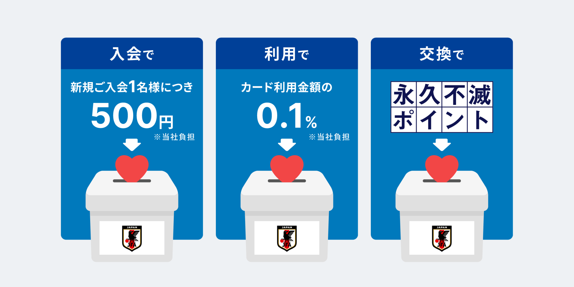 日本代表の強化資金として寄付