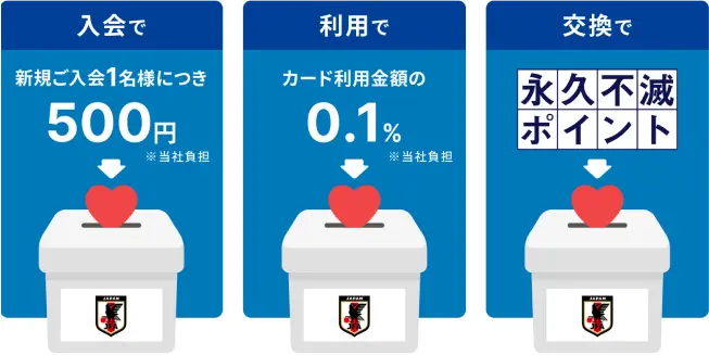 日本代表の強化資金として寄付