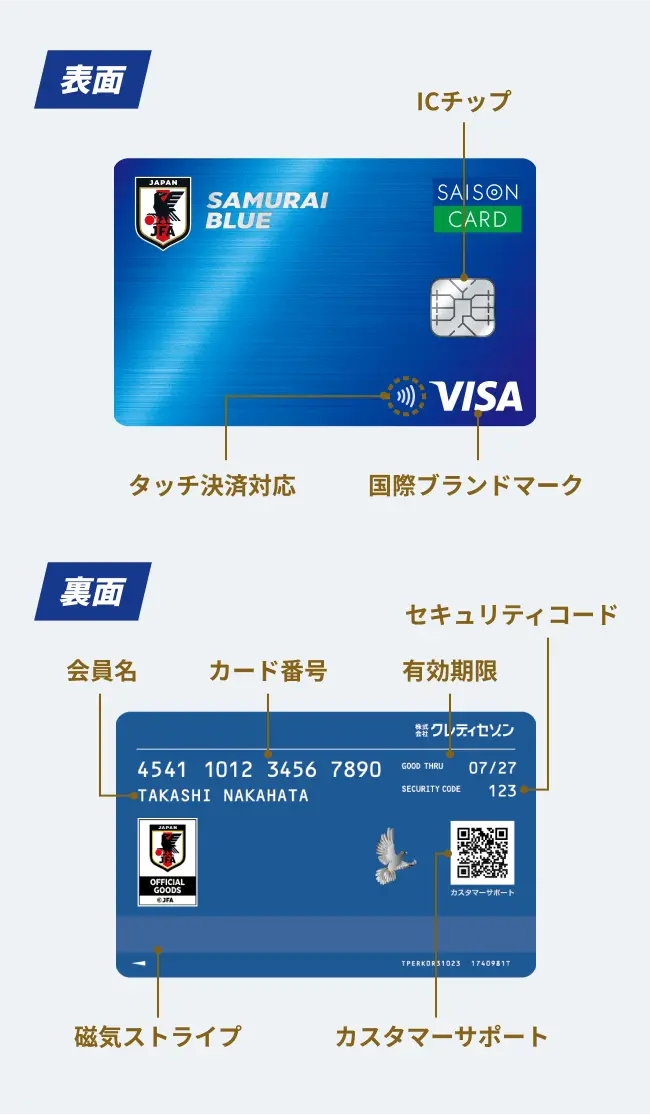 表面・裏面