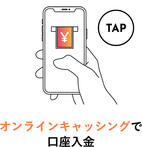 オンラインキャッシングで口座入金