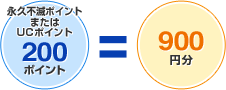 永久不滅ポイントまたはUCポイント200ポイント＝900円分