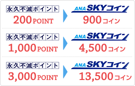 永久不滅ポイント200ポイント→ANA SKY コイン900コイン　永久不滅ポイント1,000ポイント→ANA SKY コイン4,500コイン　永久不滅ポイント3,000ポイント→ANA SKY コイン13,500コイン