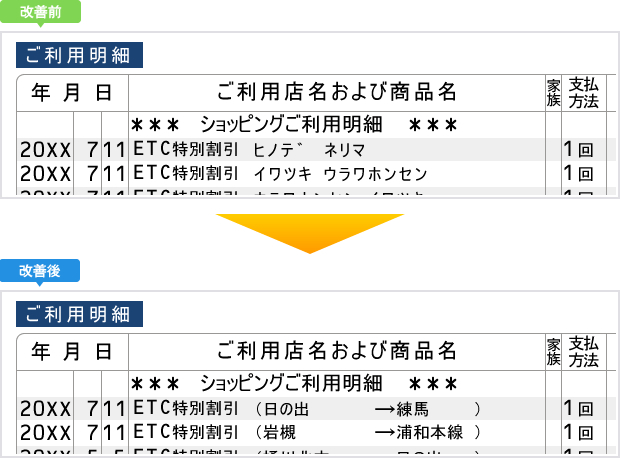 ETC明細図