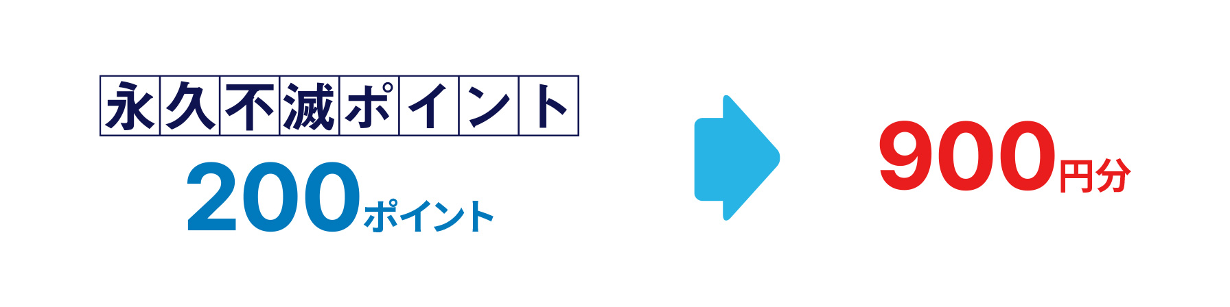 永久不滅ポイント200ポイントは900円分