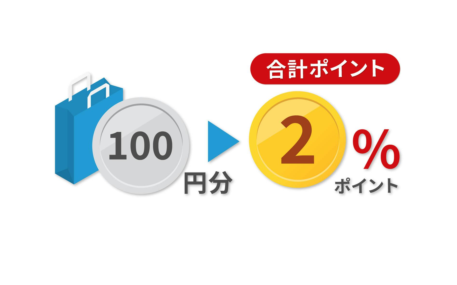 100円分で2ポイント