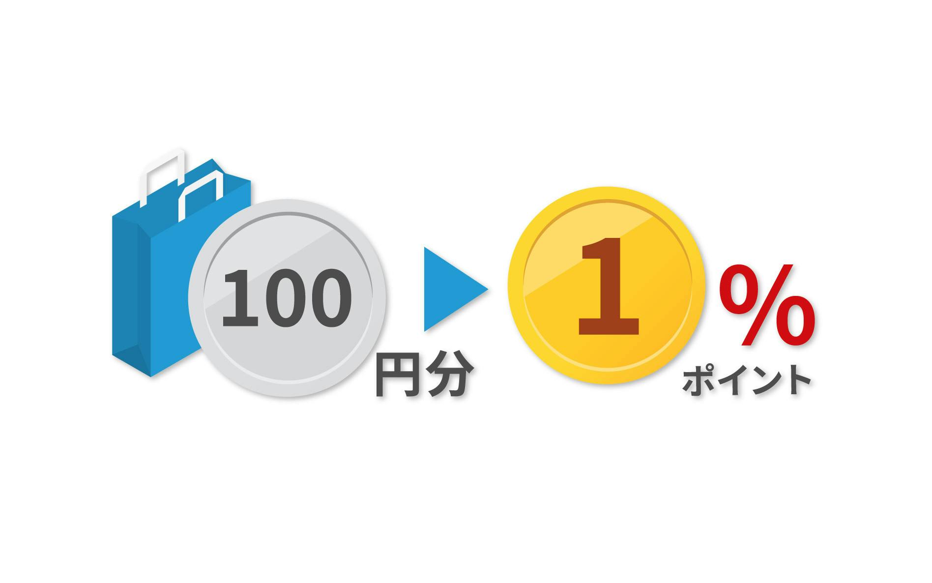 100円分で1ポイント